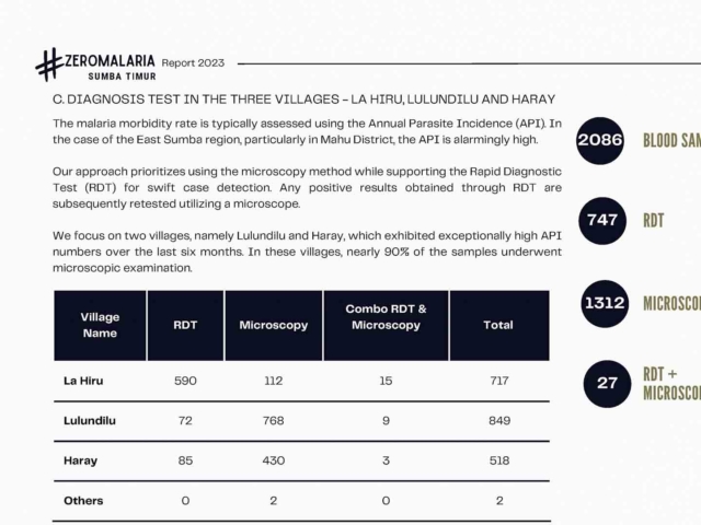 Zero Malaria Program - Activity and work report