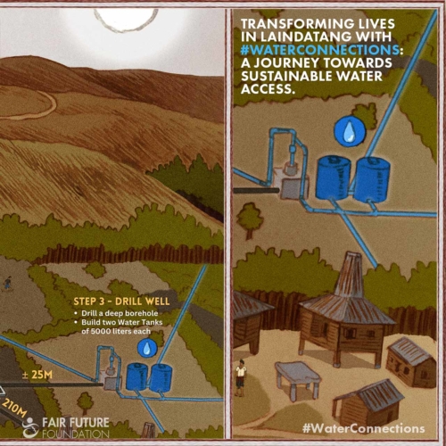 H2O Struggles: Laindatang&#039;s Quest for Clean Water