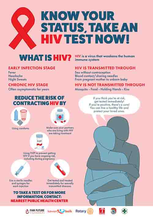 English HIV prevention poster explaining symptoms, transmission routes and ways to reduce the risk of contracting HIV.