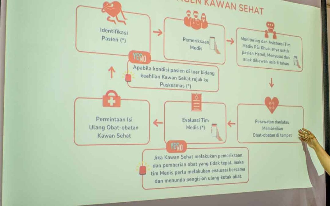 Training and Fieldwork of the Kawan Sehat Health Agents