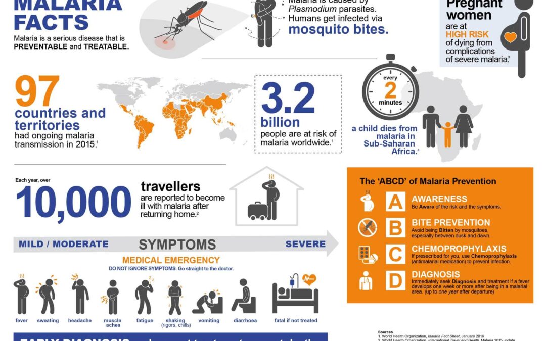 Malaria-infog-1920×1358