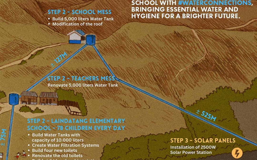 Learning Against Odds Laindatangs School Story